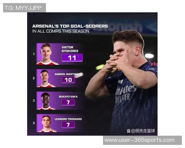 塔帅力挺约克雷斯尽管6场未进球仍称赞其表现令人惊叹